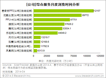 总浏览时长.gif