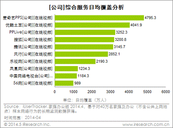 日均用户覆盖.gif