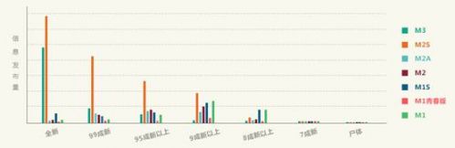 赶集网 大数据
