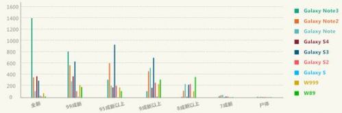 赶集网 大数据