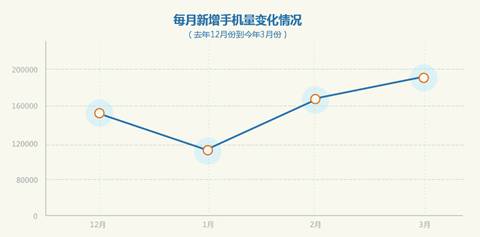赶集网 大数据