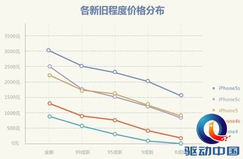赶集网 大数据