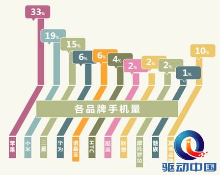 赶集网 大数据