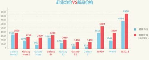 赶集网 大数据