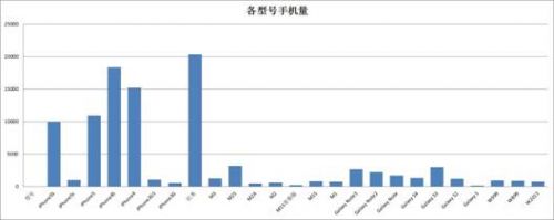 赶集网 大数据