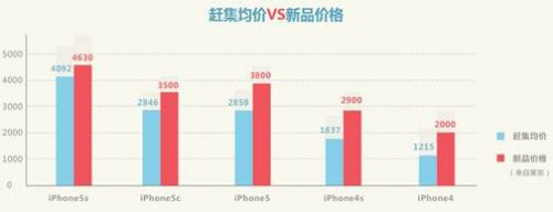 赶集网 大数据