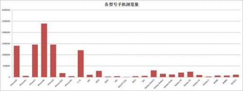 赶集网 大数据