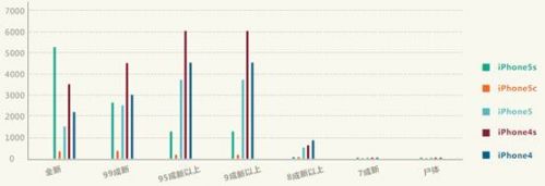 赶集网 大数据