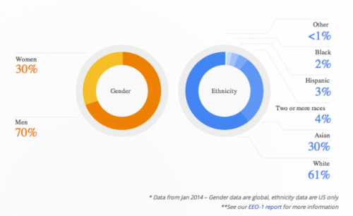 Google-dems-640x392