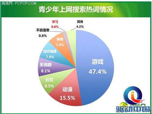 六一儿童节 一起关注儿童上网安全