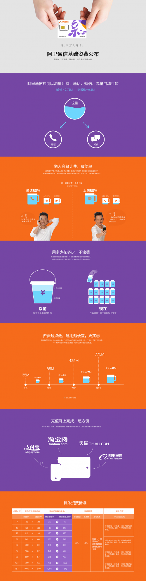 资费介绍