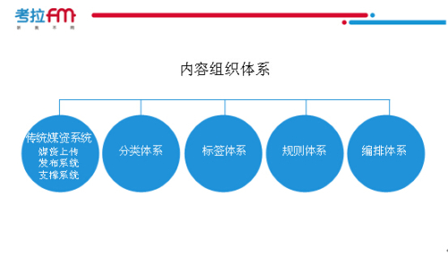 绝对干货考拉FM的个性化数据挖掘和处理