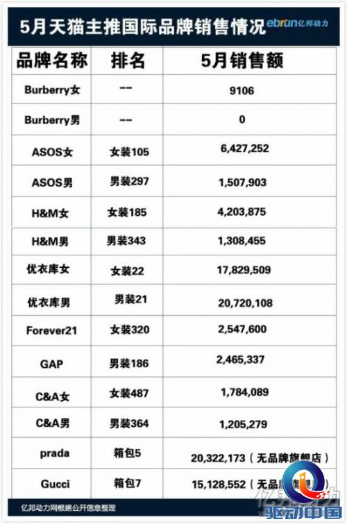 国际品牌天猫 国际品牌天猫