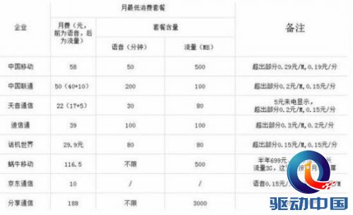 虚拟运营商 虚拟运营商