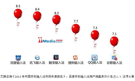 百度手机输入法