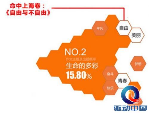 百度大脑神预测 大数据命中多省高考作文题
