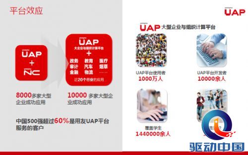 用友谢志华解读UAP平台的崛起之路