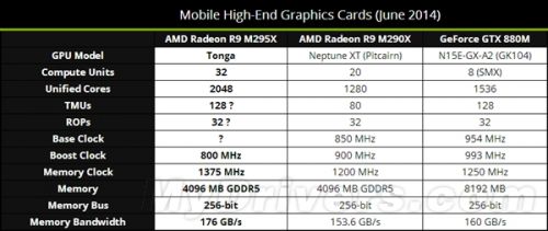 NVIDIA麻烦了：AMD顶级笔记本显卡惊曝