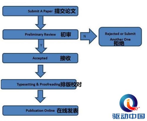 OALib改版啦!从此论文检索、下载、发表一站搞定
