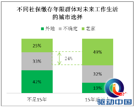 赶集网