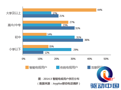 全球收入最高的男明星_全球智能电视收入(3)