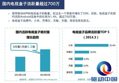 刷机精灵：电视盒子一键ROM畅观世界杯盛宴