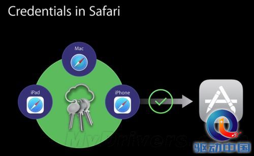 iOS 8这个改进很小 但很贴心