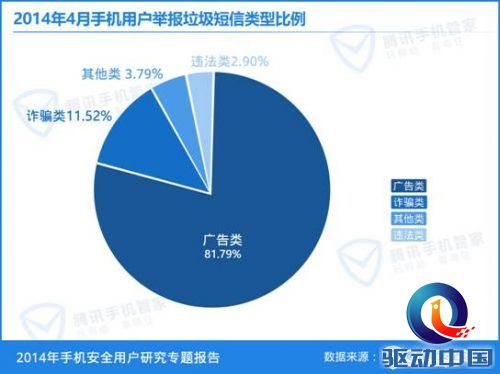 垃圾短信 手机中毒