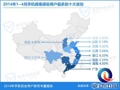 垃圾短信 手机中毒