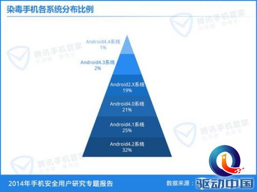 垃圾短信 手机中毒