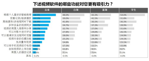 100tv新版雏形亮相上海电影节构建全网视频聚合平台