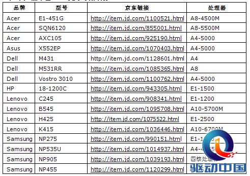 AMD力邀Zhou神送货 618大促三重大奖拿不停 