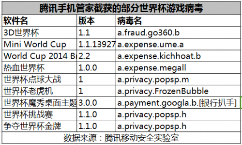 墨西哥 手机病毒