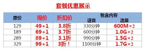 中国电信 安微通信资费