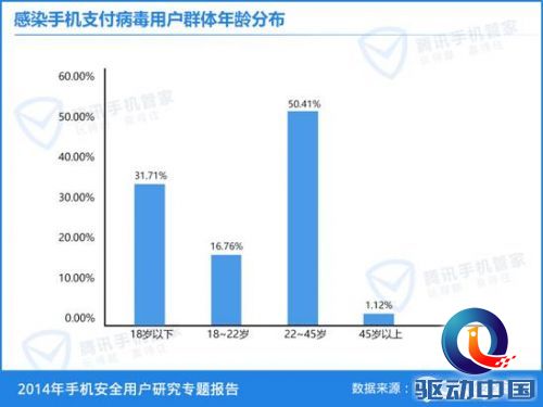 未成年 手机支付病毒