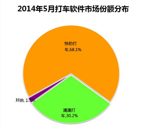 QQ截图20140619145628