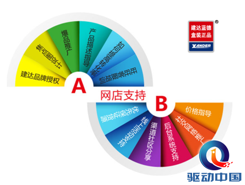 建达盒装网销联盟面向全网招募