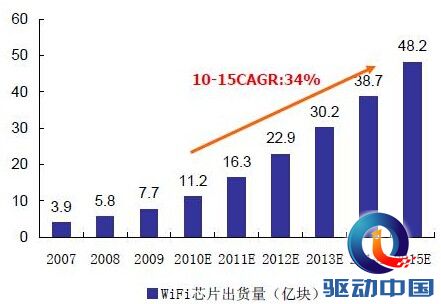 商业无线的隐忧与应对 网康科技无线网络管理方案为您想得更多