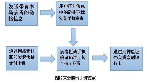 腾讯手机管家 手机支付