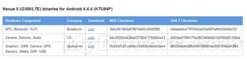 Android 4.4.4发布!
