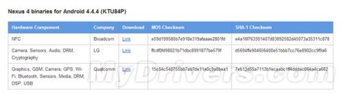 Android 4.4.4发布!