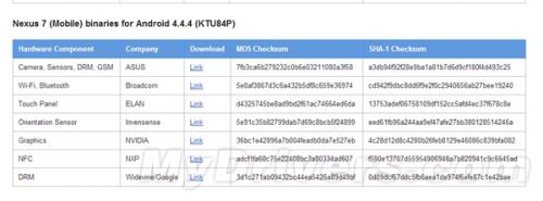 Android 4.4.4发布!