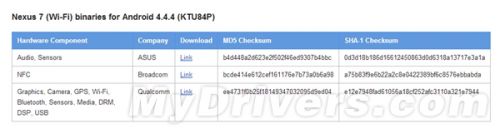 Android 4.4.4发布!