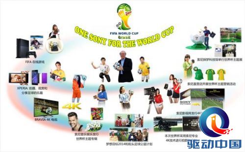 说明: I:\索尼让FIFA世界杯更精彩\索尼让FIFA世界杯更精彩.jpg