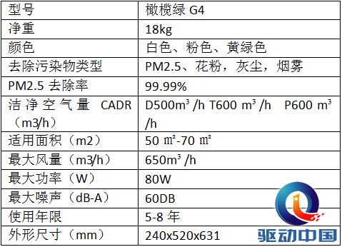 橄榄绿G4智能空气净化器 首创空净智能化