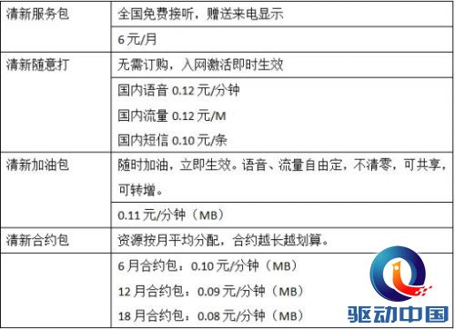 巴士在线“清新卡”资费