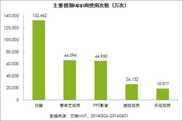 优酷 优酷APP