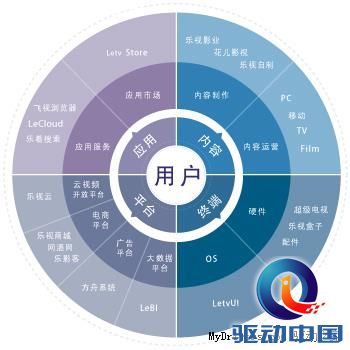 乐视TV发布游戏SDK 乐迷自主分享街机经典