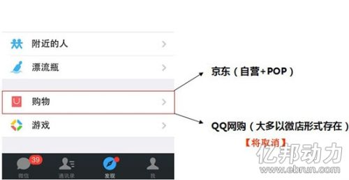 微信购物入口商品来源 微信购物入口商品来源