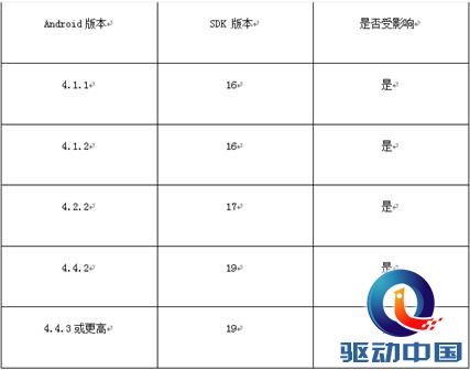 viewfile (3)